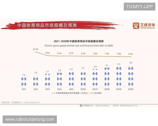 《中国体育用品业年度发展报告(2025)》发布_企业_制造_出口额